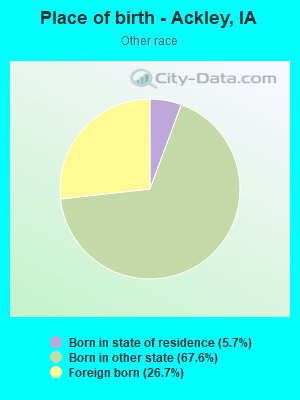 Place of birth - Ackley, IA