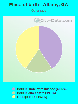 Place of birth - Albany, GA