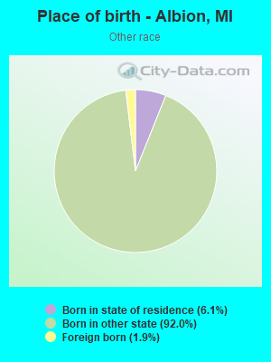 Place of birth - Albion, MI