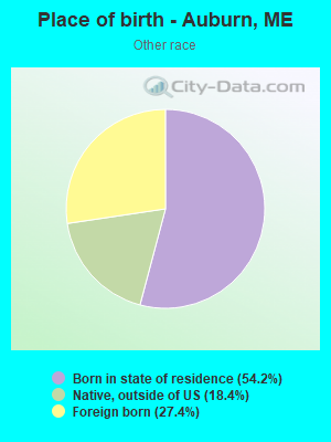 Place of birth - Auburn, ME