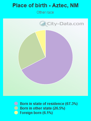 Place of birth - Aztec, NM