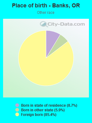 Place of birth - Banks, OR