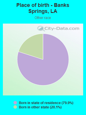 Place of birth - Banks Springs, LA