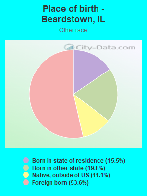 Place of birth - Beardstown, IL