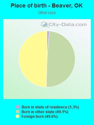 Place of birth - Beaver, OK