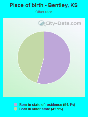Place of birth - Bentley, KS