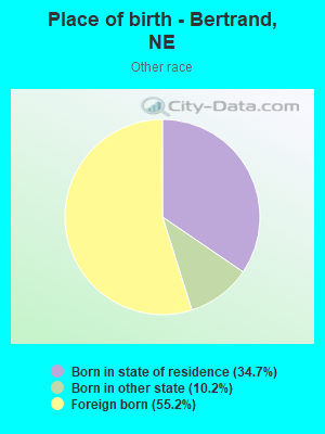 Place of birth - Bertrand, NE