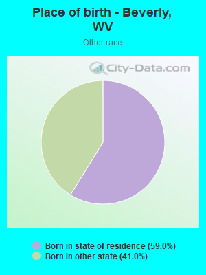 Place of birth - Beverly, WV