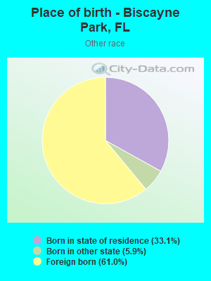 Place of birth - Biscayne Park, FL