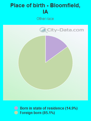 Place of birth - Bloomfield, IA