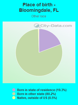 Place of birth - Bloomingdale, FL