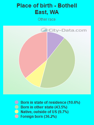 Place of birth - Bothell East, WA