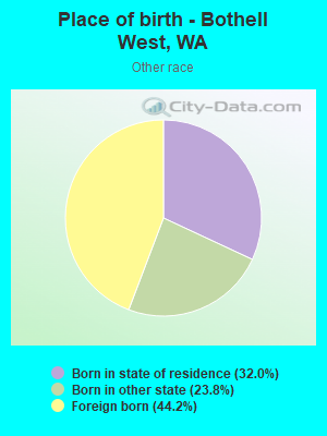 Place of birth - Bothell West, WA