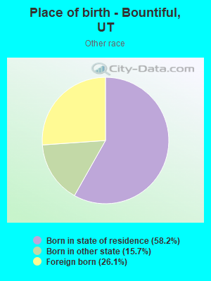 Place of birth - Bountiful, UT