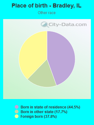 Place of birth - Bradley, IL