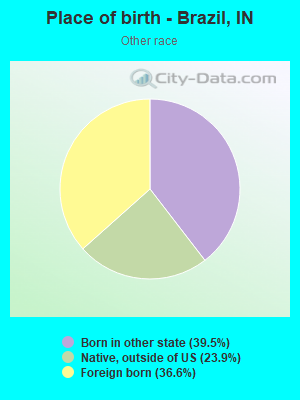 Place of birth - Brazil, IN