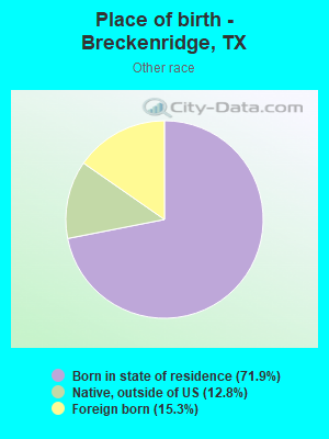 Place of birth - Breckenridge, TX