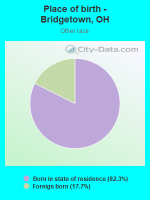 Place of birth - Bridgetown, OH