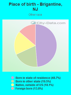 Place of birth - Brigantine, NJ