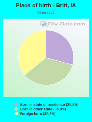 Place of birth - Britt, IA