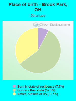 Place of birth - Brook Park, OH