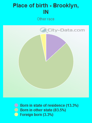 Place of birth - Brooklyn, IN