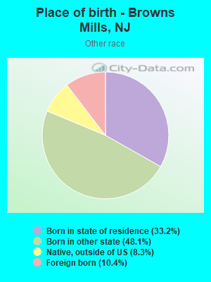 Place of birth - Browns Mills, NJ