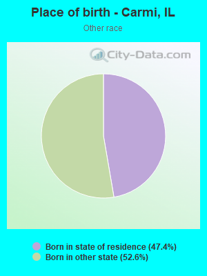 Place of birth - Carmi, IL