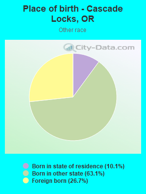 Place of birth - Cascade Locks, OR