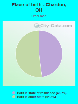 Place of birth - Chardon, OH