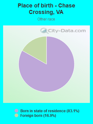 Place of birth - Chase Crossing, VA