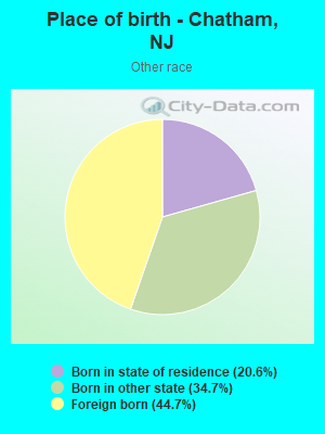 Place of birth - Chatham, NJ