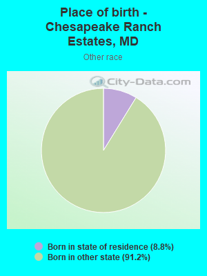 Place of birth - Chesapeake Ranch Estates, MD