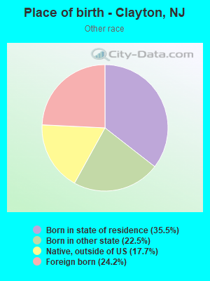 Place of birth - Clayton, NJ