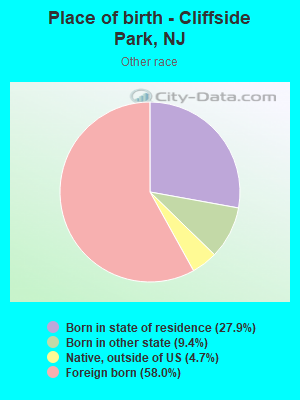 Place of birth - Cliffside Park, NJ