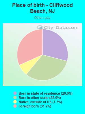 Place of birth - Cliffwood Beach, NJ