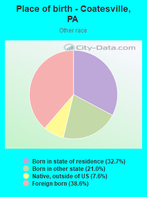 Place of birth - Coatesville, PA