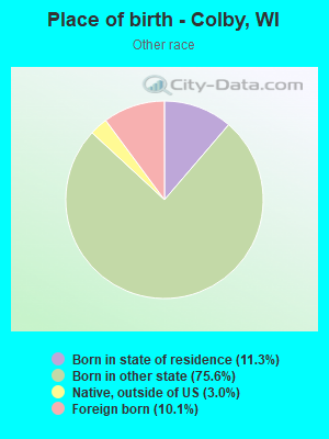 Place of birth - Colby, WI