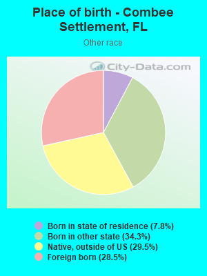 Place of birth - Combee Settlement, FL