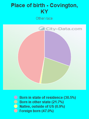 Place of birth - Covington, KY