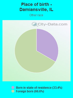 Place of birth - Damiansville, IL