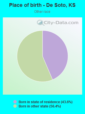 Place of birth - De Soto, KS