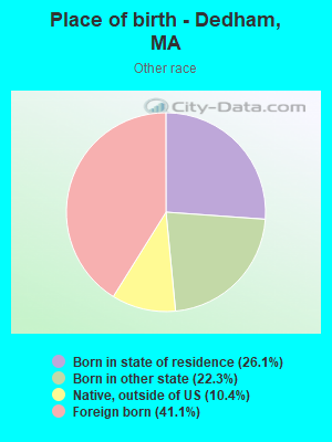 Place of birth - Dedham, MA