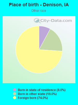 Place of birth - Denison, IA