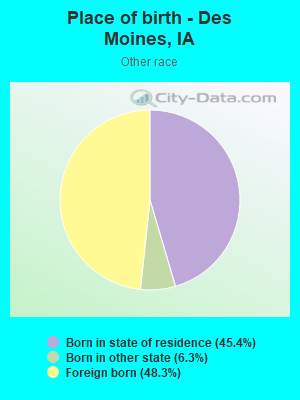 Place of birth - Des Moines, IA