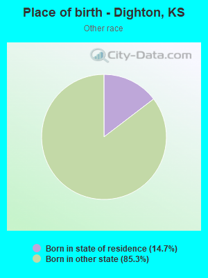 Place of birth - Dighton, KS