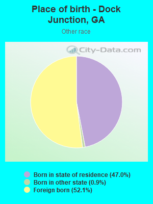 Place of birth - Dock Junction, GA