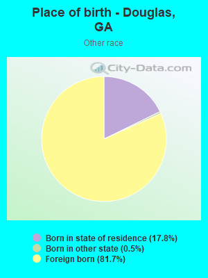 Place of birth - Douglas, GA