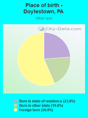 Place of birth - Doylestown, PA