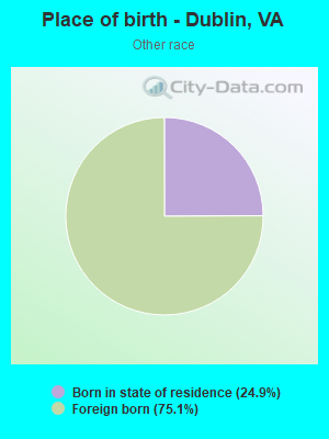 Place of birth - Dublin, VA